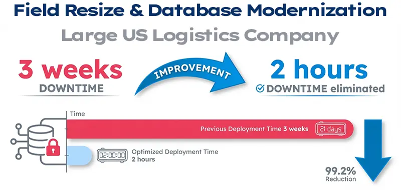 US logistics scenario